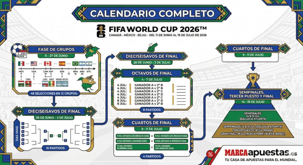 calendario mundial 2026